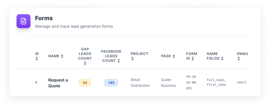 SCLR Interface
